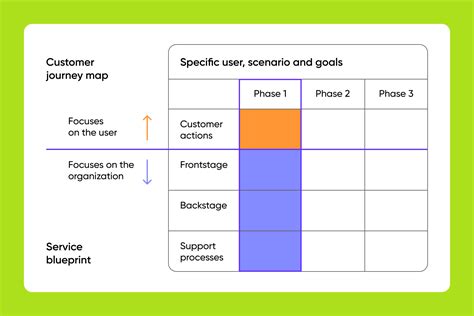 Patient Journey Mapping: The Right Way To Do It in 2025 - Purrweb