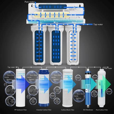 Filtro De Agua De 7 Etapas Con Osmosis Inversa Defiltrospro