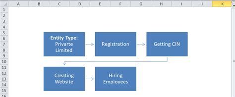 Flow Chart Excel Javatpoint