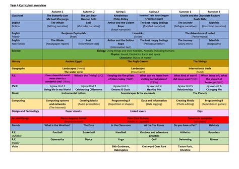 Year 4 curriculum overview | St. Peter’s CE Primary School & Nursery