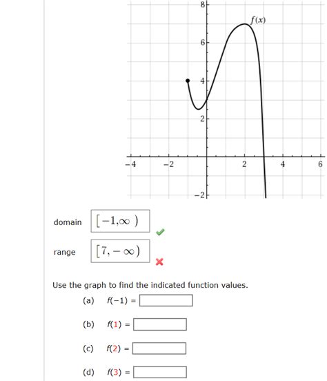 Solved Use The Graph Of The Function To Find The Domain And Chegg