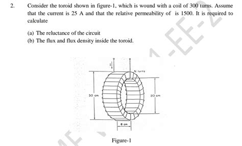 Solved Consider The Toroid Shown In Figure 1 Which Is Wound