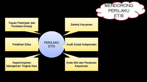 Tanggung Jawab Dan Etika Manajemen Bab 6 Manajemen