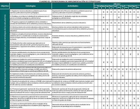 Modelo De Plan Anual De Trabajo 2018 Pat Editable Formato Word - Riset