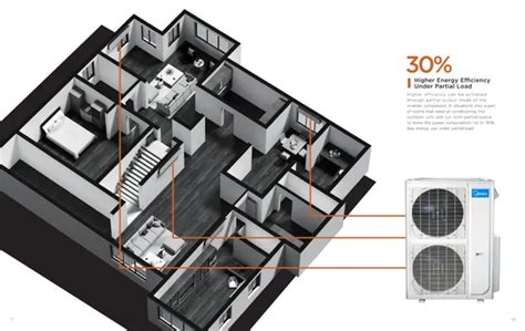 Midea Btu Vrf Indoor Units Building Ceiling Four Way Cassette Air