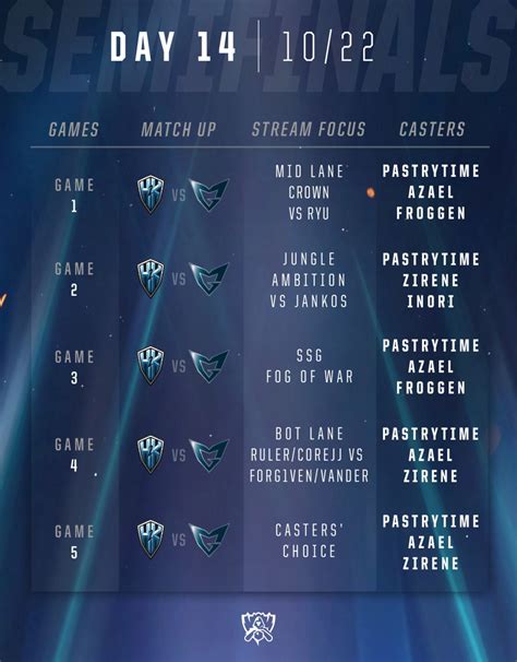 Surrender at 20: 2016 World Championship: Semifinals