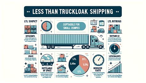 Less Than Truckload Shipping The New Frontier With Parcelpath Step