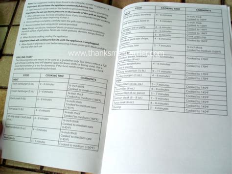 George Foreman Grill Cooking Times And Temperatures Chart