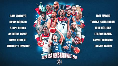 Introducing the USA Basketball Men's National Team - YouTube