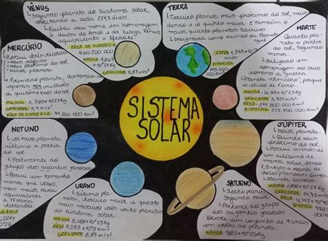 Folha A Fundo Preto Sol Planetas Descri O E Caracter Sticas De