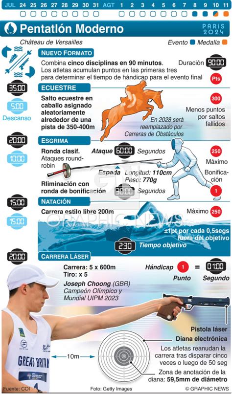 PARÍS 2024 Pentatlón Moderno Olímpico infographic