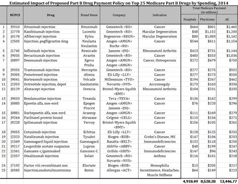 Gems Formulary List 2024 Callie Aundrea