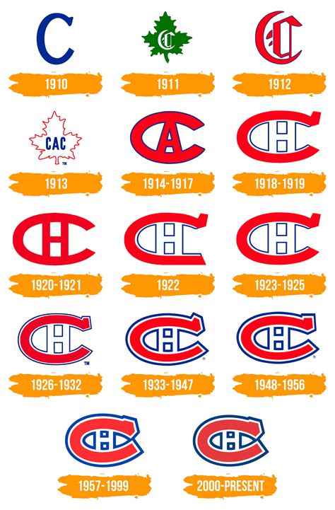 Montreal Canadiens Logo Histoire Signification De Lemblème