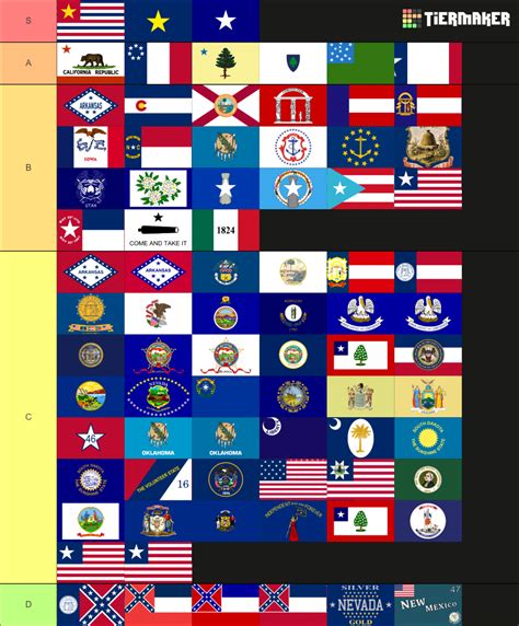 Historical State And Territory Flags Tier List Community Rankings