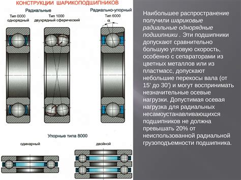 Подшипники качения