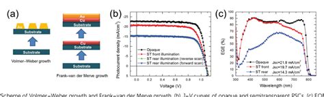 Figure 13 From Recent Progress Of Metal Halide Perovskite Based Tandem