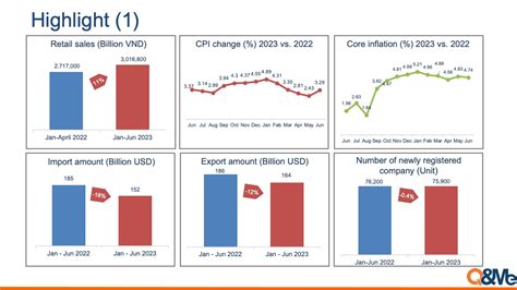 Vietnam Market Research Report Vietnam Macro Market Trend Q