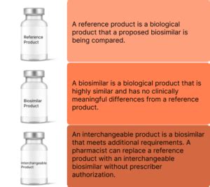 A Comprehensive Guide To Understanding Biosimilars Smithrx