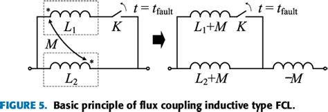 Figure 1 From Inductive Fault Current Limiters In VSC HVDC Systems A