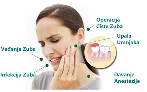 Otok Zuba Kako Skinuti Ili Smanjiti I Najbolji Antibiotik Zubarolog