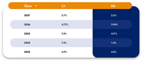 Mit Acceptance Rate Admissions Statistics Admissionsight