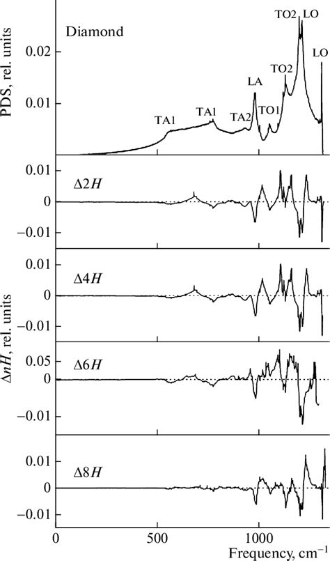 Figure From Condensed Cid Matterspectroscopy Lattice Dynamics And