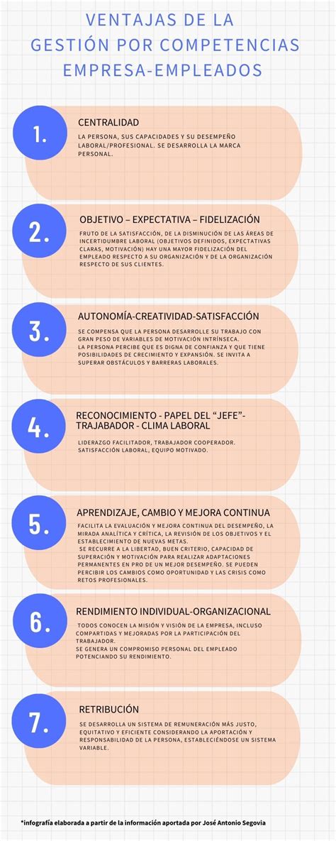 Beneficios De La Gesti N Por Competencias Ior Network For Talents