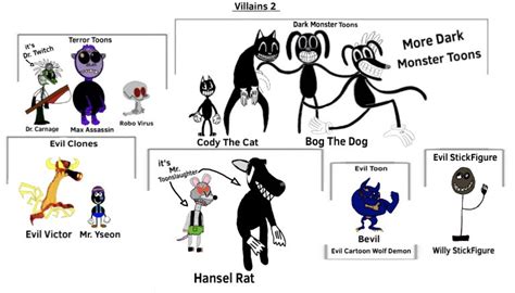 The Villains Of Cartoonmania Reboot Part 2 By Lauticine On Deviantart