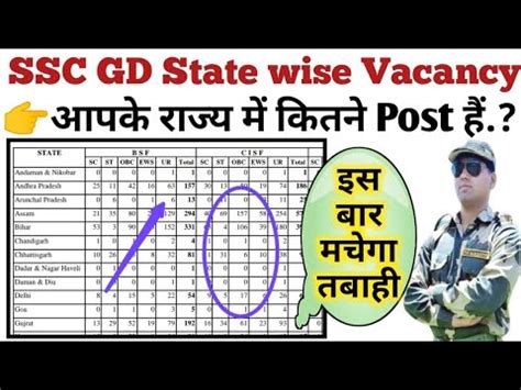 SSC GD State Wise Vacancy Ssc Gd 2022 Ssc Gd Vacancy Details