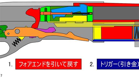 ポンプアクションショットガンの構造 Youtube