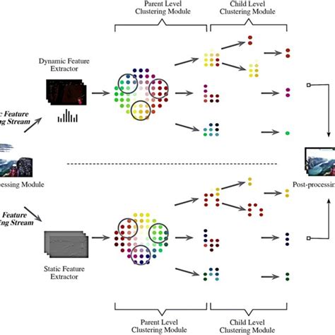 Demonstration Of The Behavior Of Dense Optical Flow Using Farneback