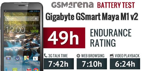 Gigabyte GSmart Maya M1 V2 Battery Test Completes Here Go The Scores