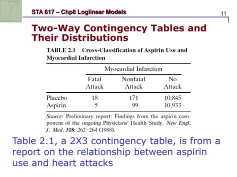 Ppt Sta Advanced Categorical Data Analysis Powerpoint Presentation