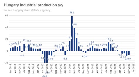 Bne Intellinews Russia S Inflation Hits New Historic Low At In