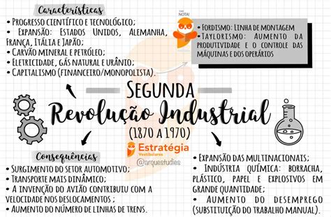 16 Segunda RevoluÇÃo Industrial Mapa Mental Geografia