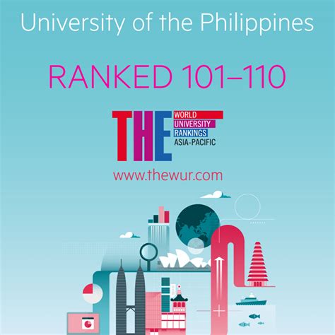 UP ranking in Asia-Pacific rises – University of the Philippines