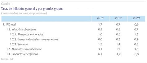 El impacto de la COVID 19 en la inflación Funcas