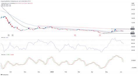 VinFast Stock Price Outlook Avoid This EV For Now