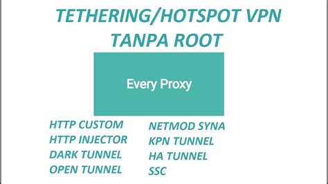 CARA TETHERING Atau HOTSPOT KONEKSI VPN TANPA ROOT EVERY PROXY YouTube