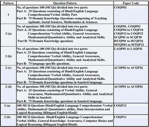 Cuet Pg All Exam Review