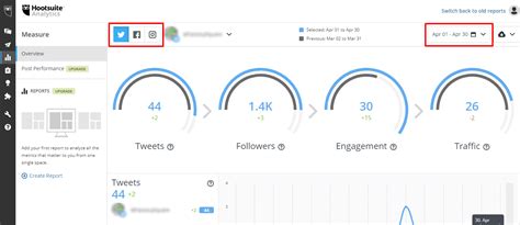 How To Use Hootsuite S Social Media Analytics To Engineer Engagement