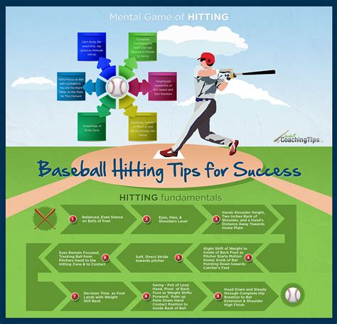 Baseball Hitting Tips for Success