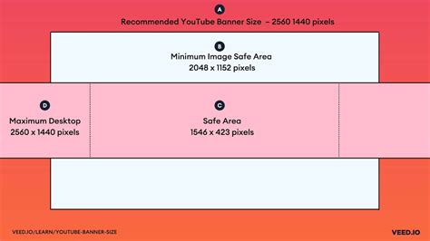 Youtube Banner Size Template Youtube Banner Size Template