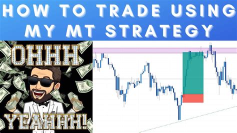 How To Trade Momentum Mt Strategy Youtube