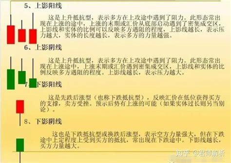 全职炒股多年，总结全网最全、最系统、最实用的k线技术分析，带你重新认识k线！ 知乎