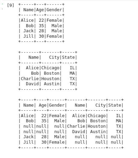 Pyspark Left Join Two Dataframes With Diffe Column Names