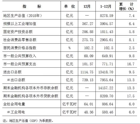 最新东莞32镇街gdp排行榜出炉哪个镇最富哪个镇最穷 东莞搜狐焦点