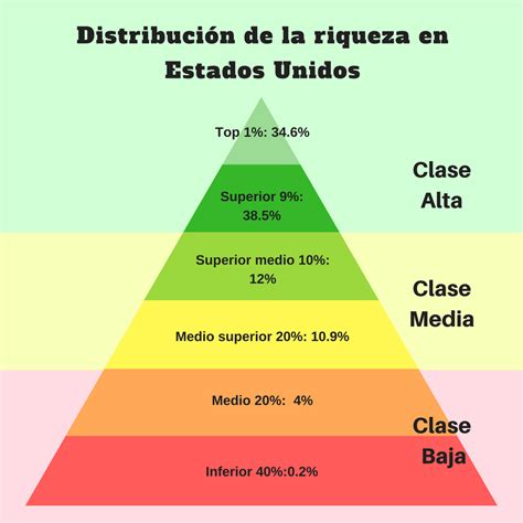 Ficha Del Factor Social Como Supra Sistema Flashcards