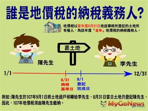 8月底 地價稅納稅義務基準日 房地稅務 Mygonews買購房地產新聞