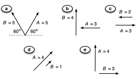 Answered Five Pairs Of Vectors Are Shown In Bartleby